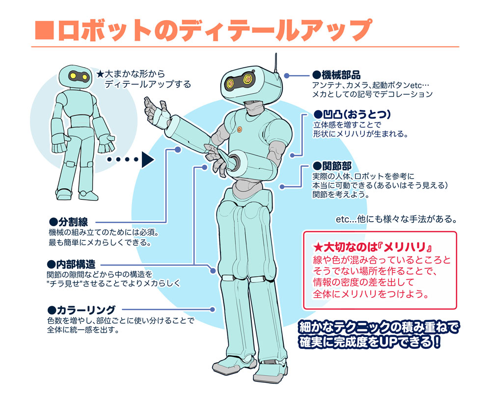 ロボットの描き方 の基本編講座 ブログ グランドデザイン