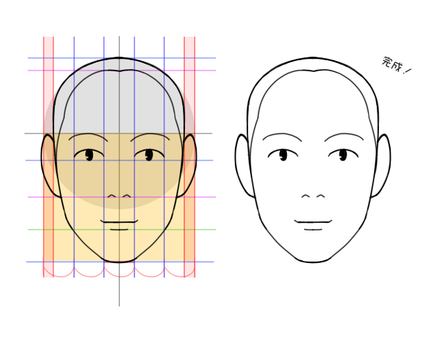 頭の描き方1 比率を覚えよう ブログ グランドデザイン