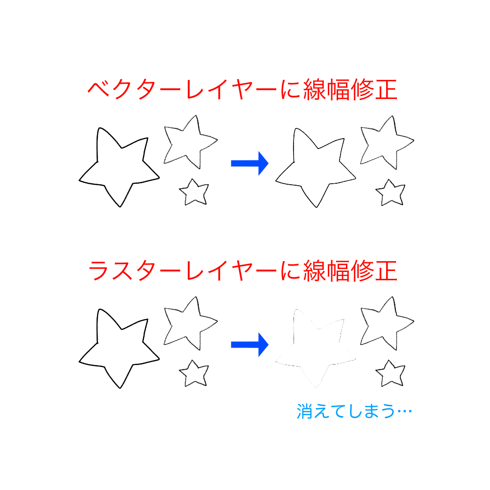 クリスタ ラスターレイヤーで描いた線の幅を調整する方法 ブログ グランドデザイン