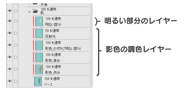 レイヤー構造図