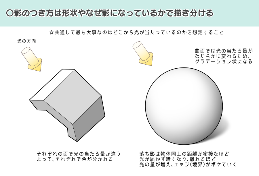 ブログ_影のつきかた物体