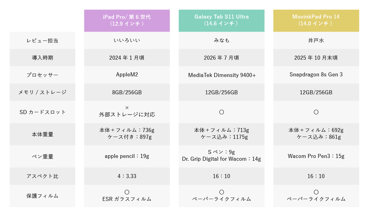 01.スペック比較表