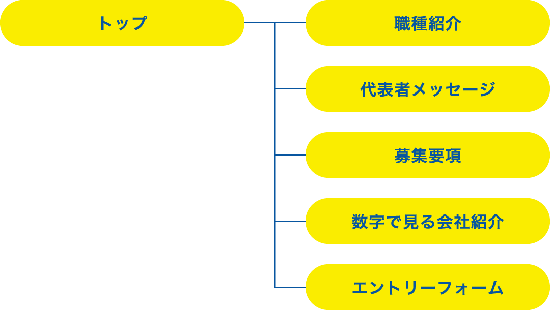 パッケージ 基本プラン