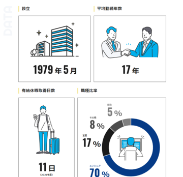 株式会社セントラルソフトサービス様