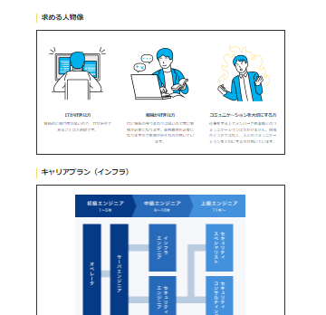 株式会社セントラルソフトサービス様