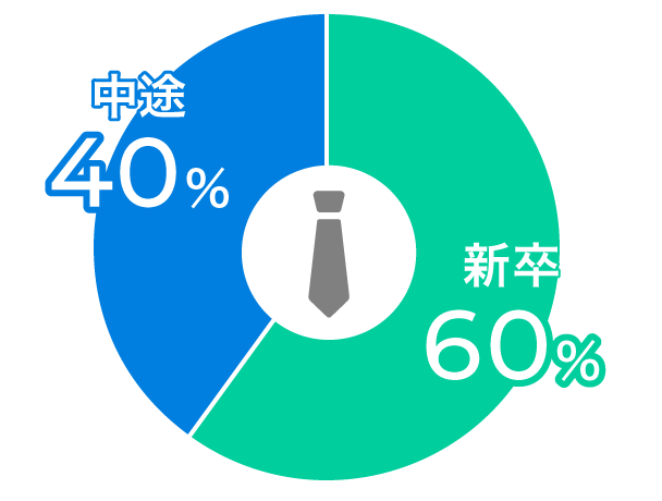 新卒・中途