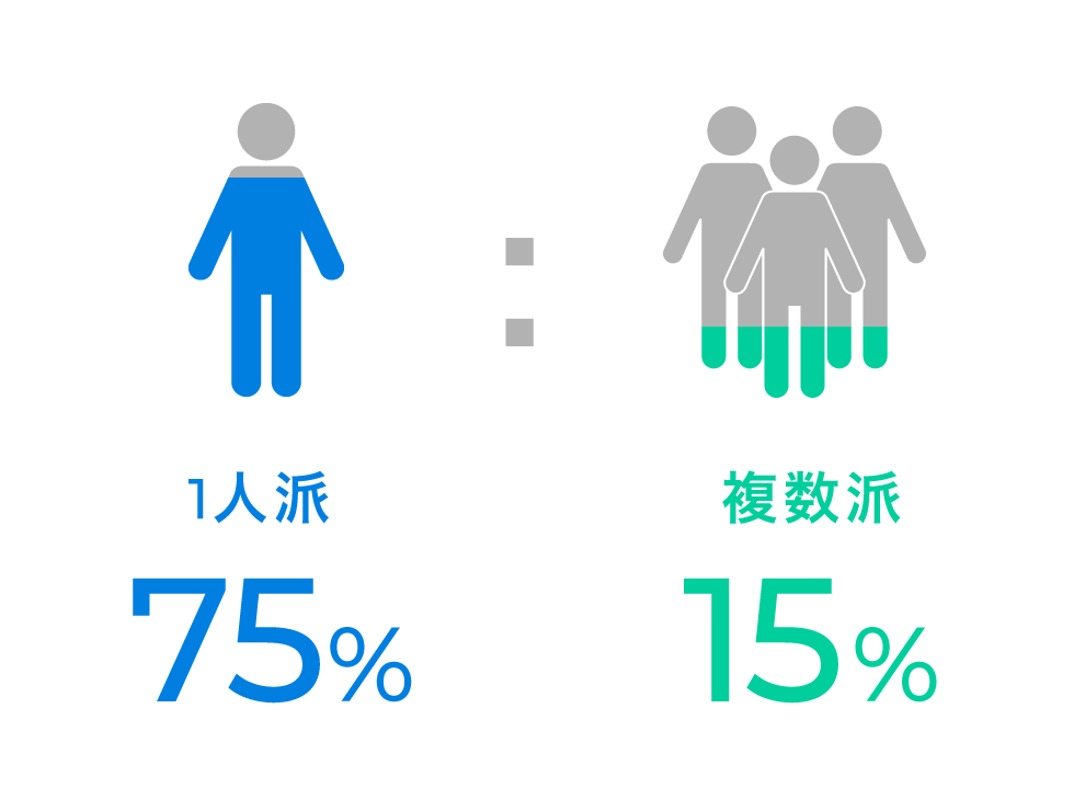 誰とランチしてる