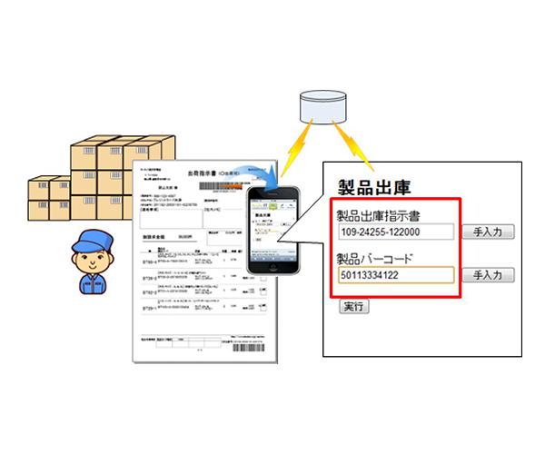 出荷業務アプリケーション